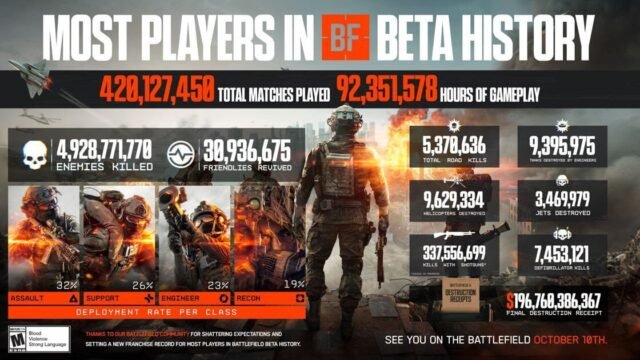Battlefield 6 bêta