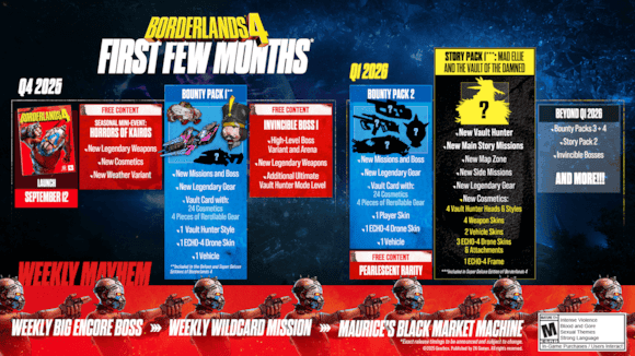 Borderlands 4 feuille de route