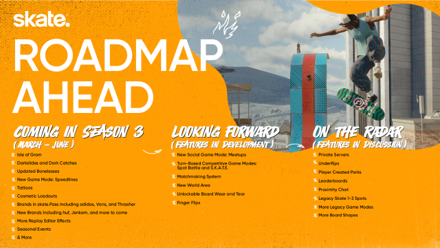 Skate Roadmap