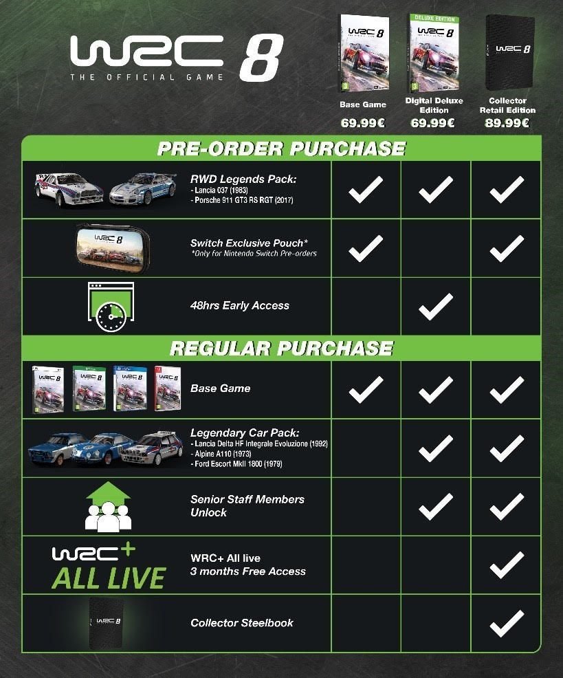 WRC 8