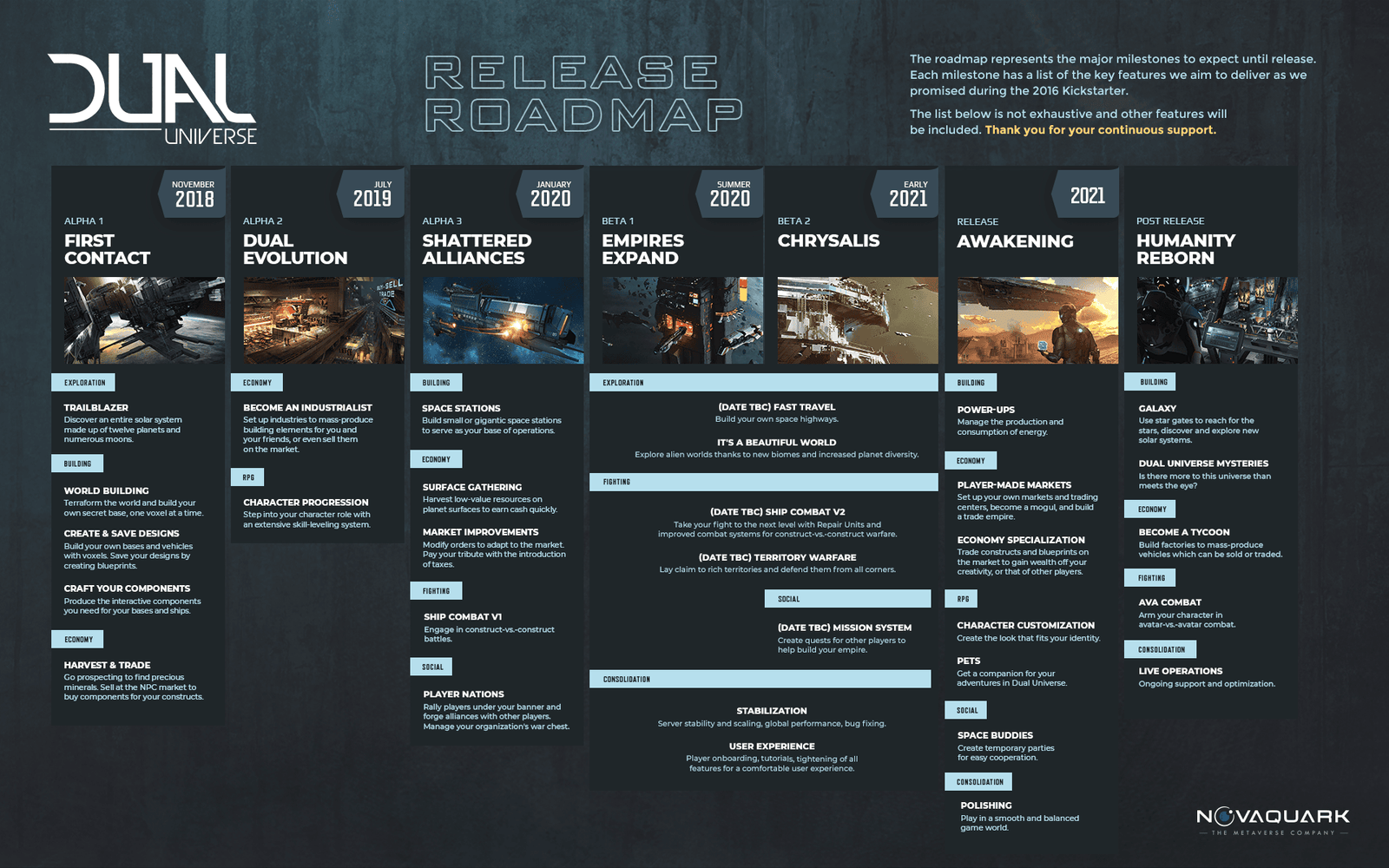 Dual Universe