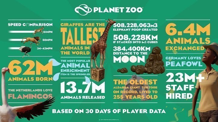 Planet Zoo