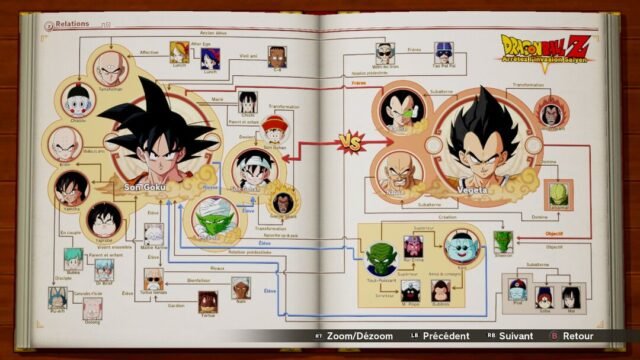Dragon Ball Z : Kakarot