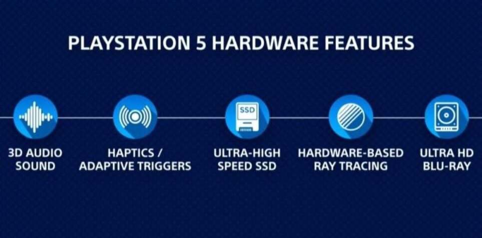 PlayStation 5
