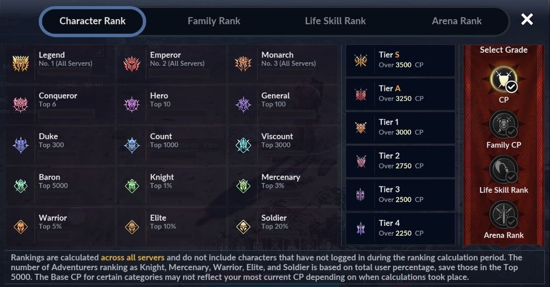 rank2