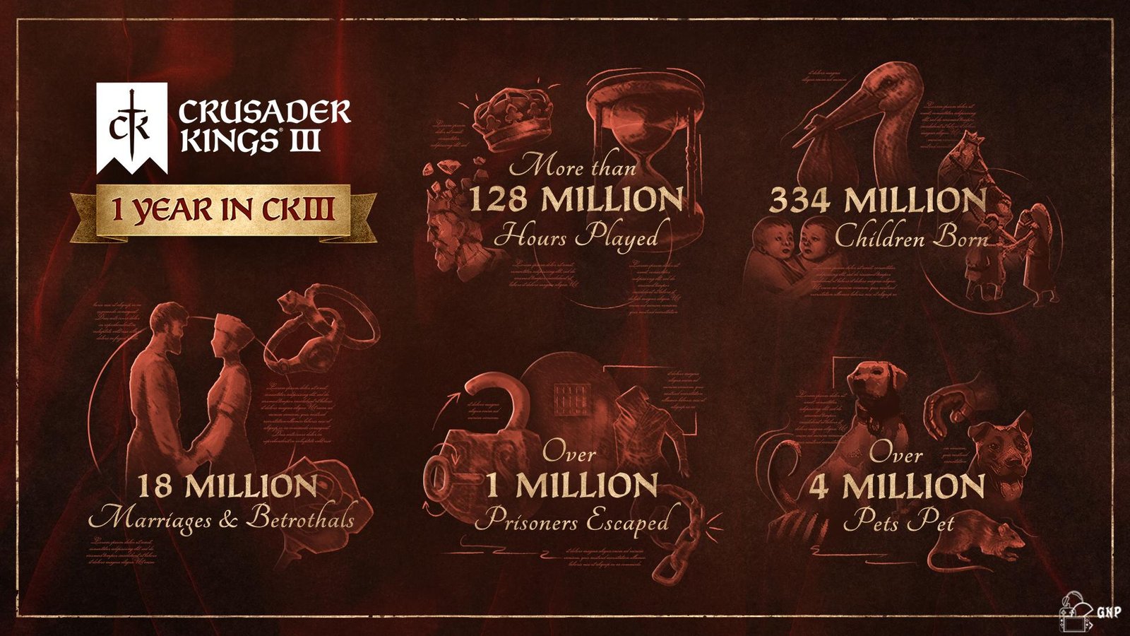Crusader Kings III