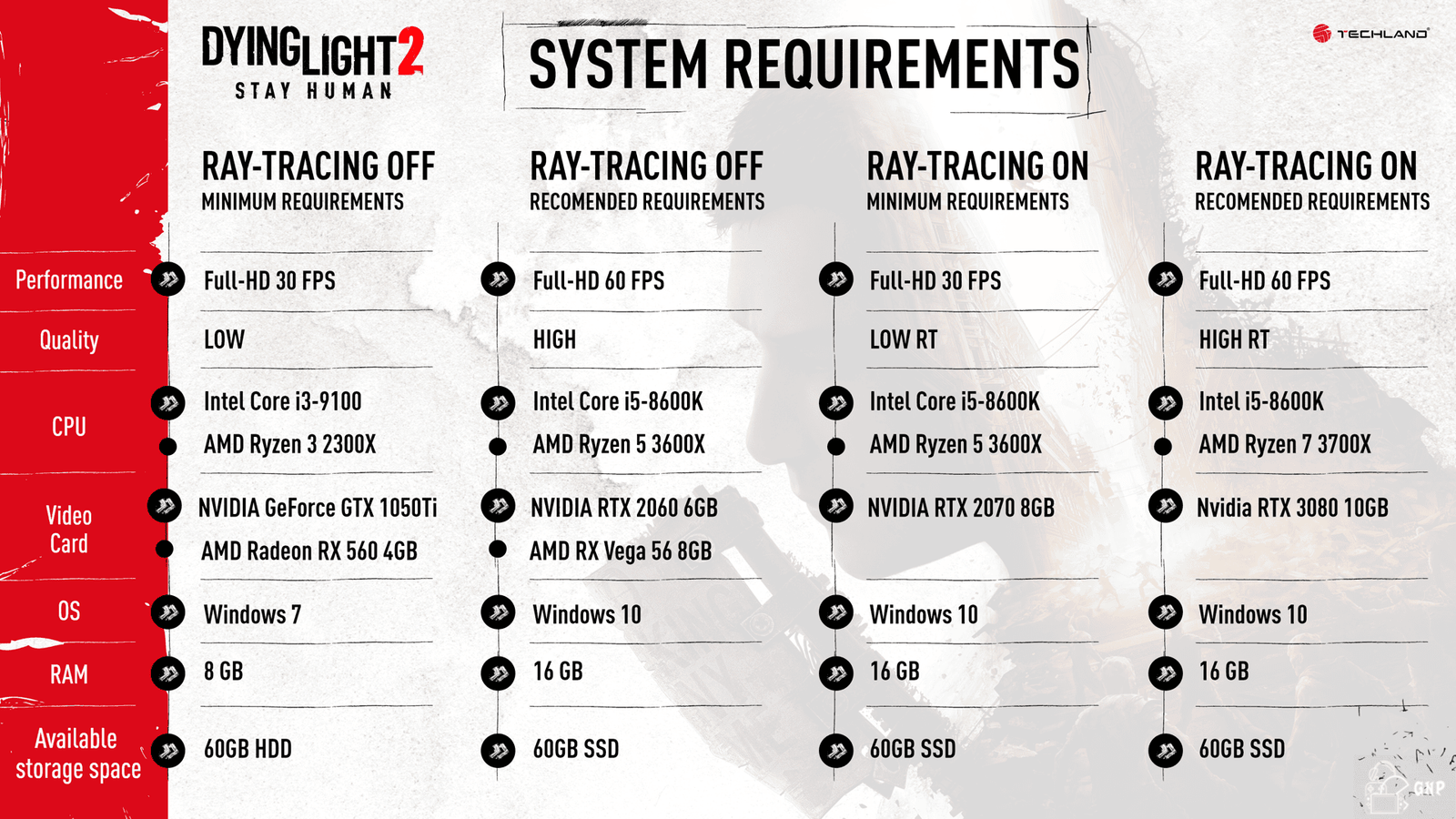 dying light 2