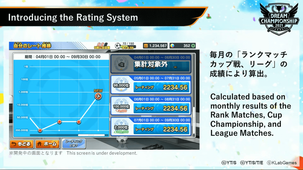 Captain Tsubasa Dream Team