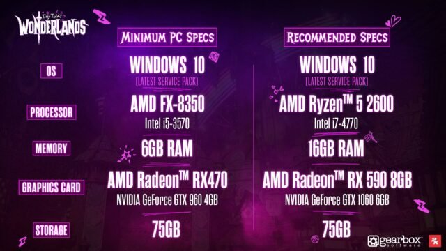 Configurations PC Tiny Tina's Wonderlands