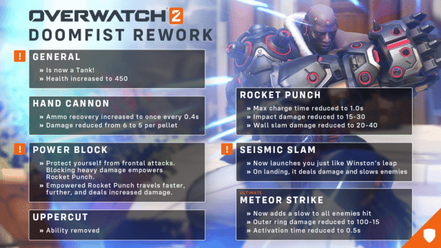 Overwatch Doomfist