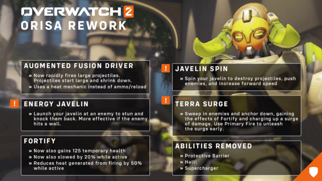 Overwatch Orisa
