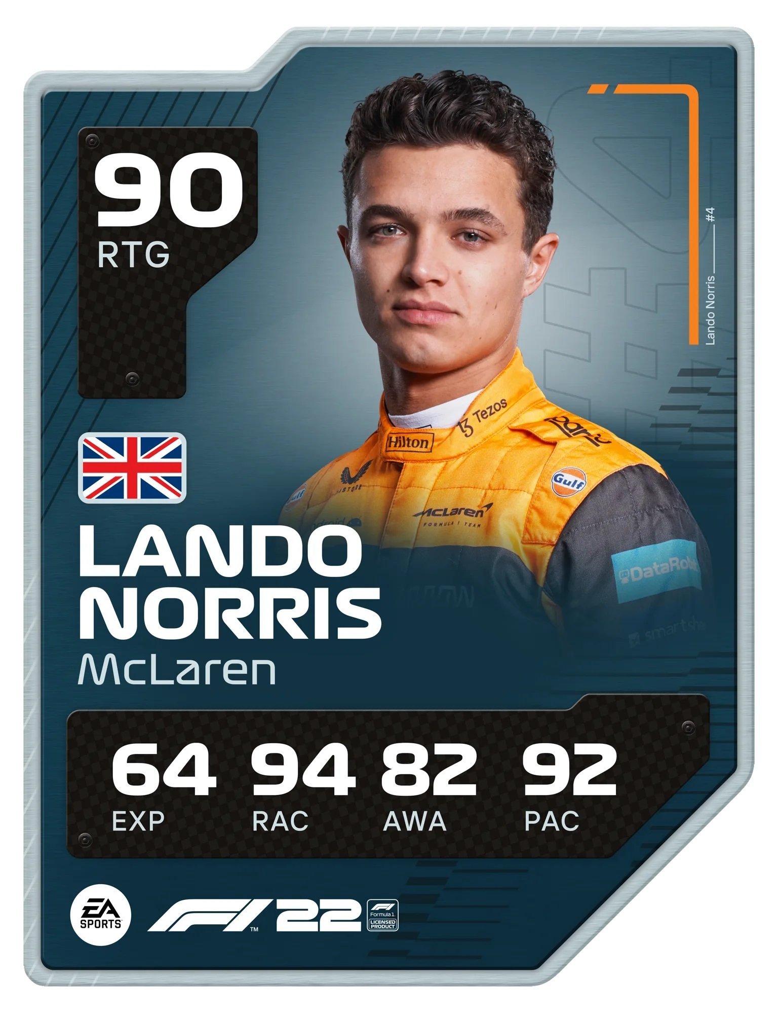 F1 2022