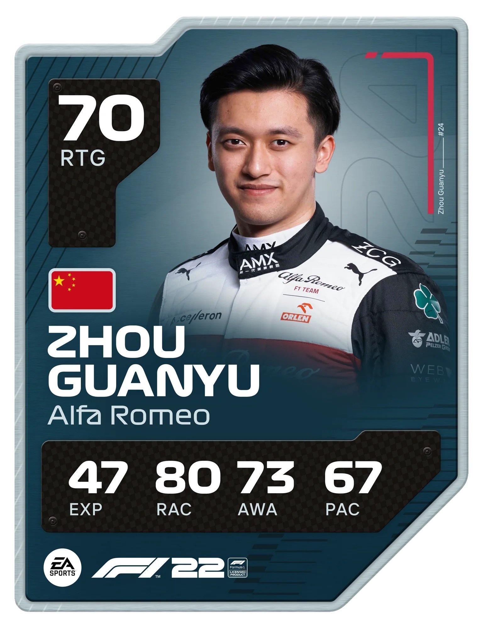 F1 2022