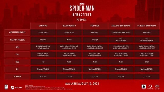 Marvel's Spider-Man Remastered Configurations PC