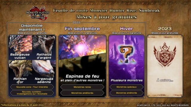 Monster Hunter Rise: Sunbreak Roadmap 2