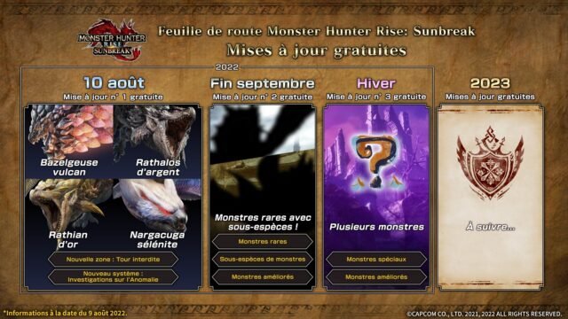 Monster Hunter Rise: Sunbreak Roadmap mise à jour