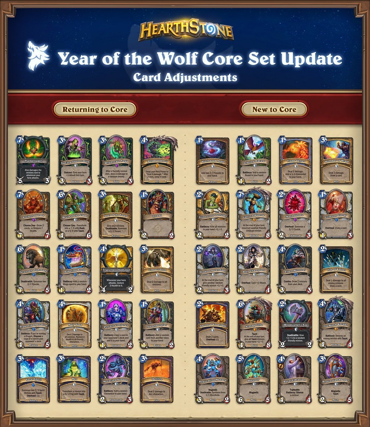 Hearthstone - Année du loup