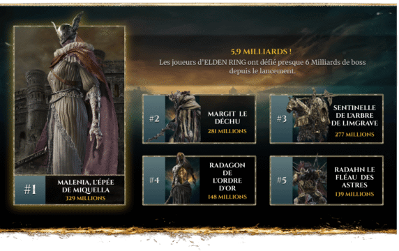 Elden Ring statistiques