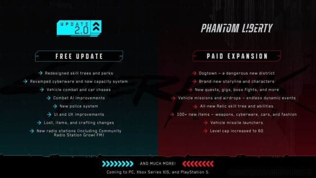 Cyberpunk 2077