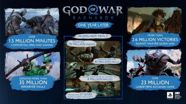 God of War Ragnarök