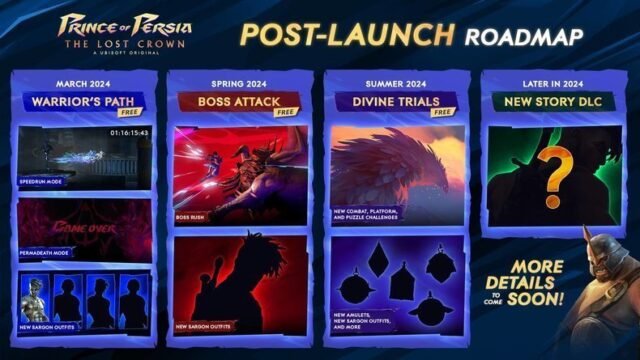 Prince of Persia: The Lost Crown - Feuille de route