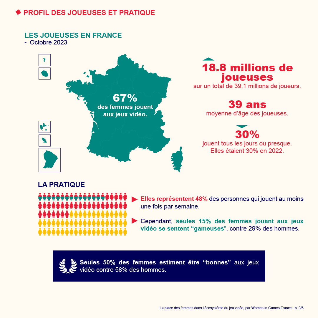 Women in Games France Infographie (3)
