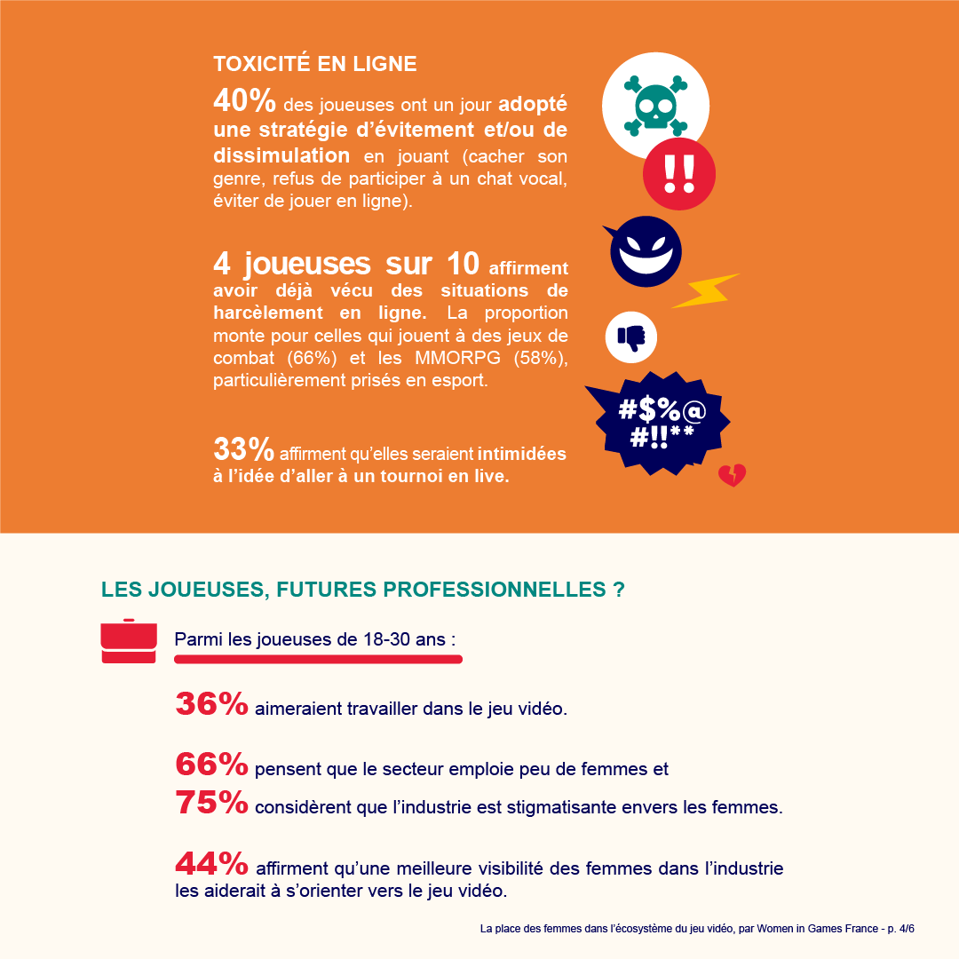 Women in Games France Infographie (4)