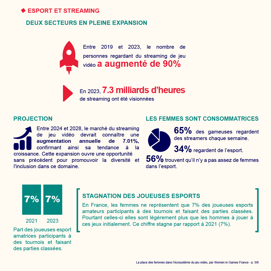 Women in Games France Infographie (5)