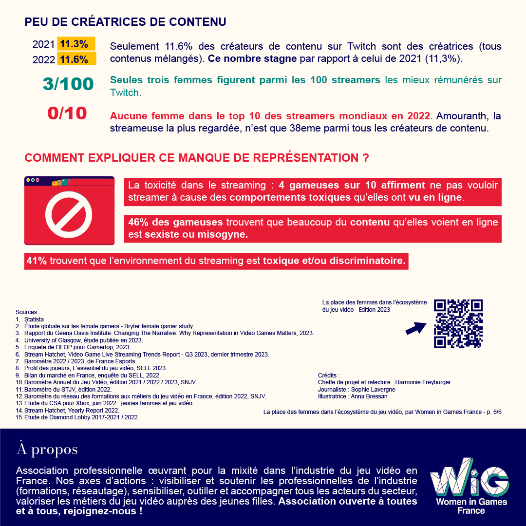 Women in Games France Infographie (6)