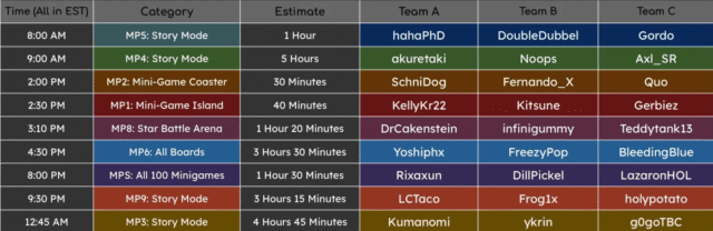 Mario Party Series Relay tableur