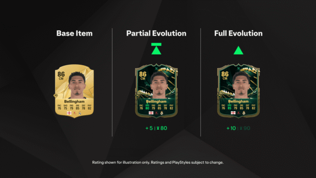 évolution de Bellingham carte au sein d'EA Sports FC 25