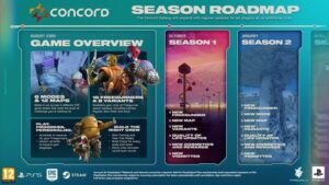 Concord road map