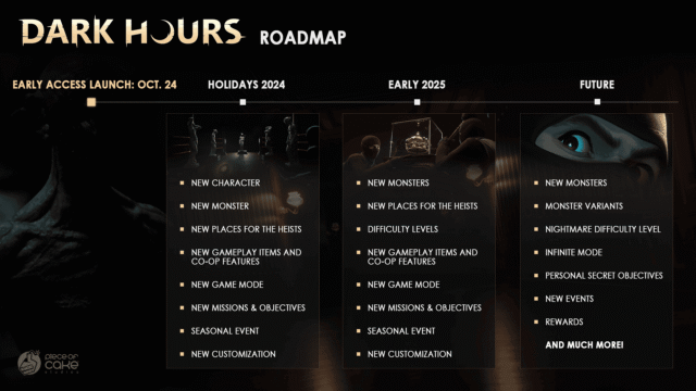 Dark Hours Roadmap