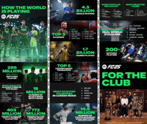 EA FC 25 statistiques