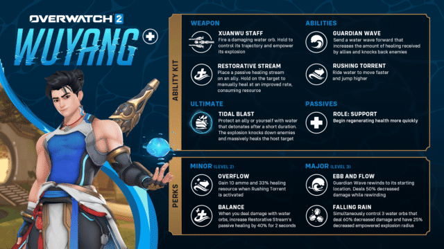 Overwatch 2 Wuhang