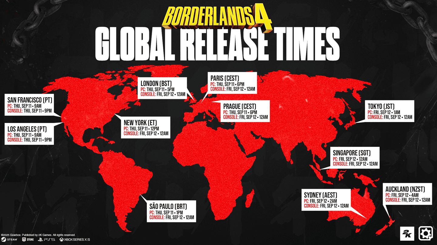 Borderlands 4