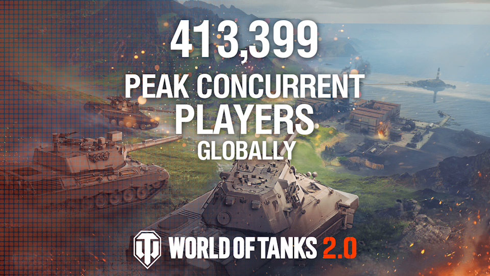 World of Tanks peak