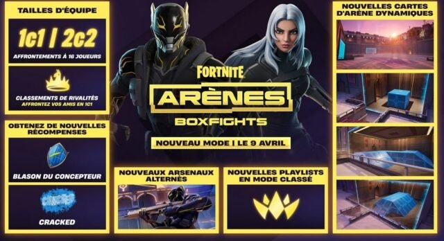 Fortnite Arènes