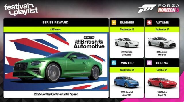 Forza Horizon 6 British Automobile